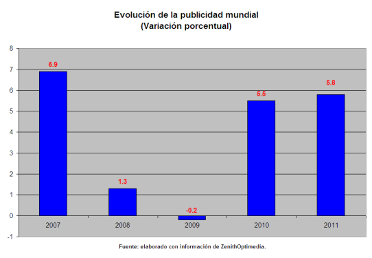 publicidad-mundial_02
