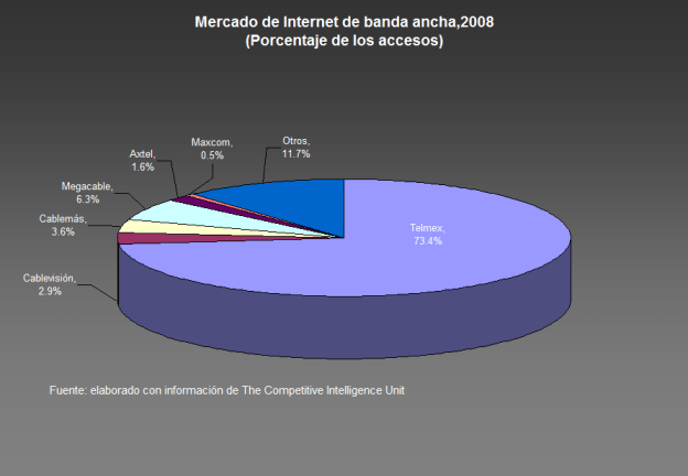 mercado-internet-banda-ancha mercado-internet-banda-ancha