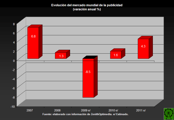 Publicidad mundial 09