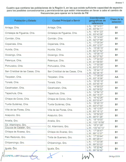 Cofetel_radio_regionIIa