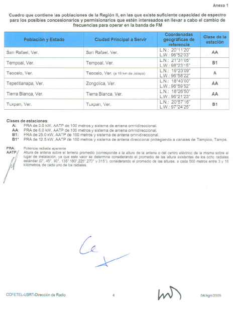 Cofetel_radio_regionIId