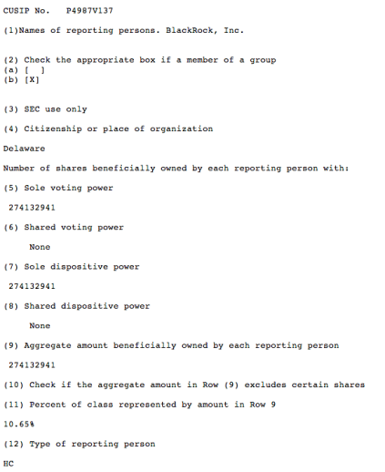 Detalle del reporte emitido por BlackRock