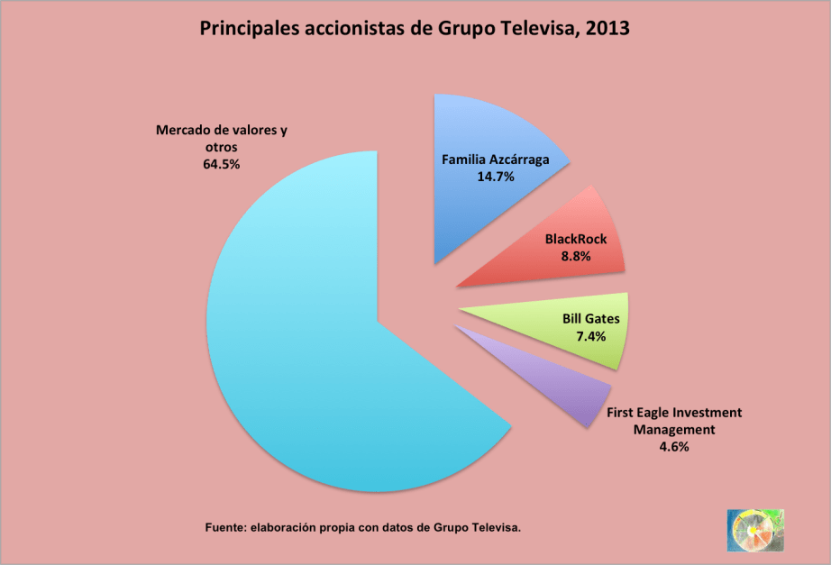 Accionistas_Televisa_2013