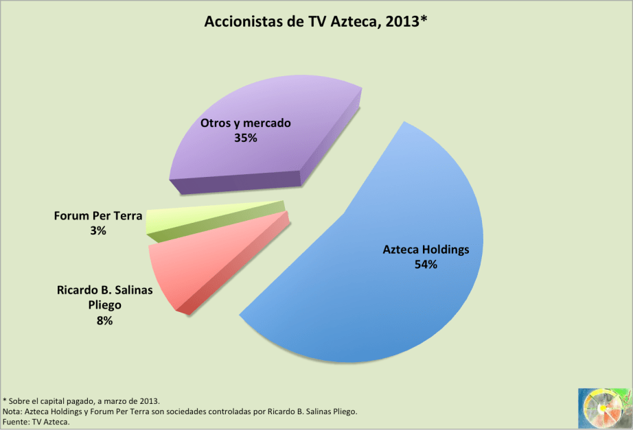 Accionistas_TVAzteca_2013