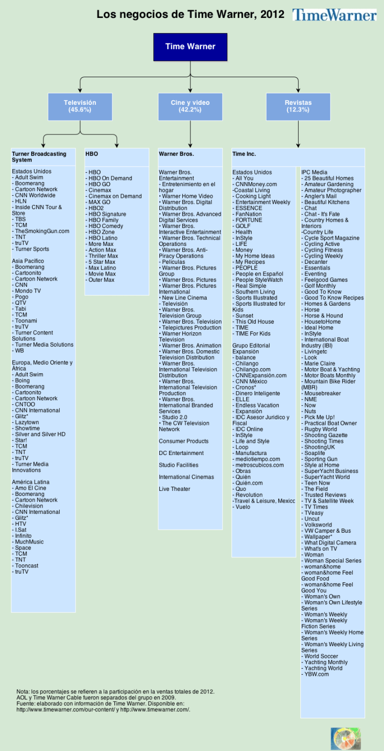 Time Warner_2012