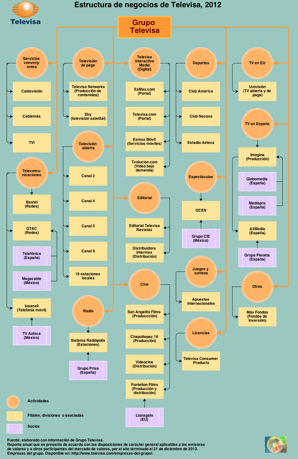 Televisa_2012