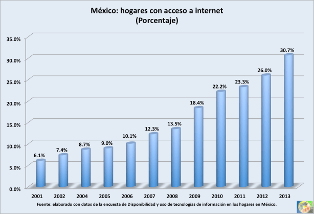 2013_Hogares-internet