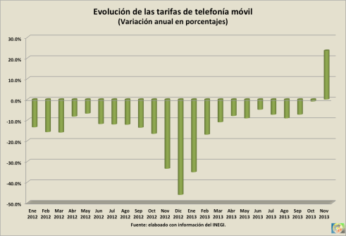 Inflacion_telefonia movil_02