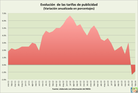 Inflacion_publicidad