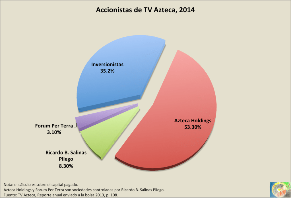 Accionistas_TVAzteca_2014