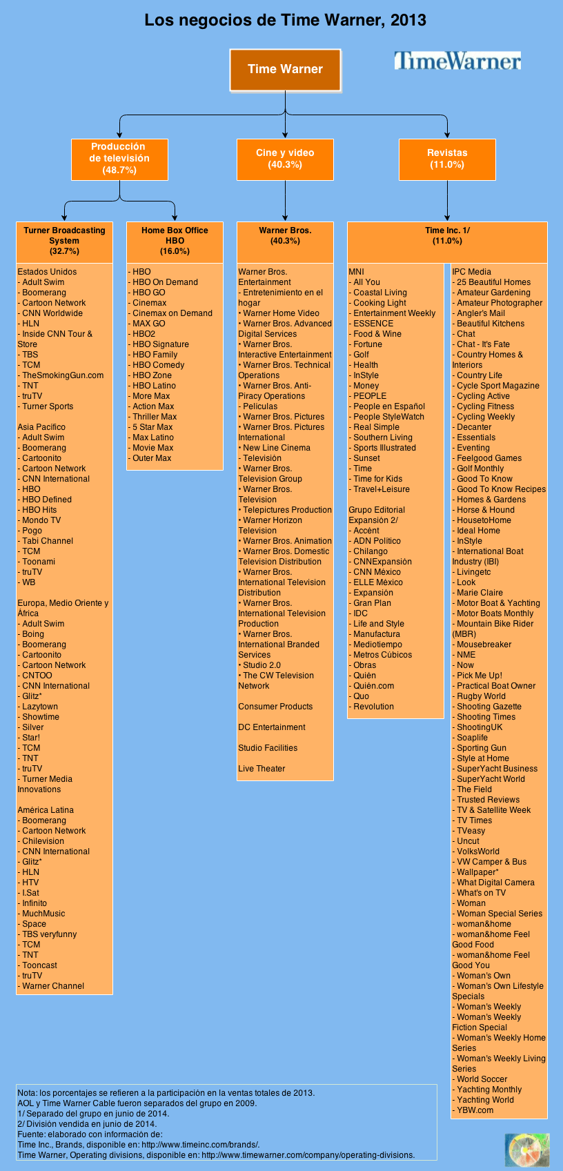 Time Warner_2013