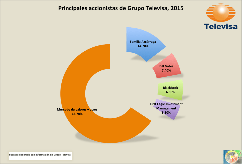 Televisa_accionistas_2015