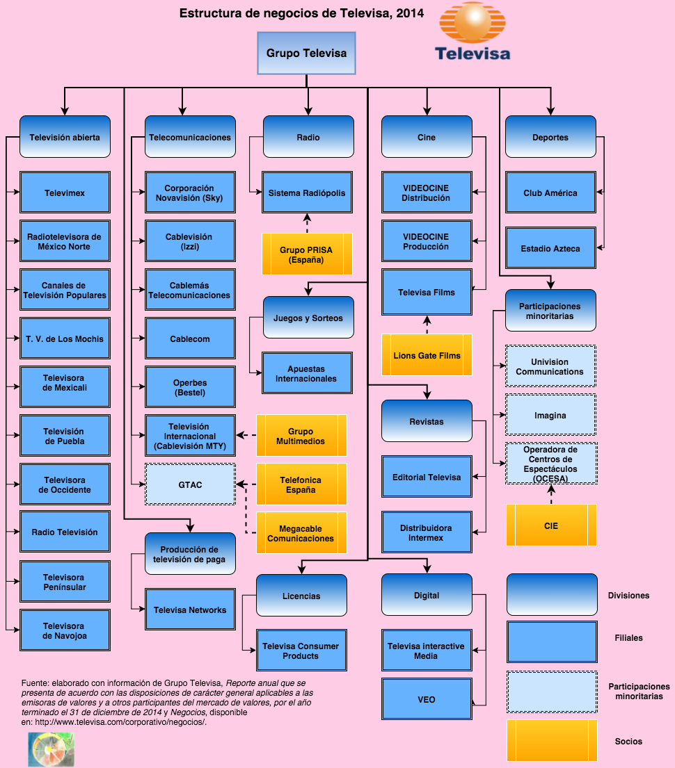 Televisa_2014