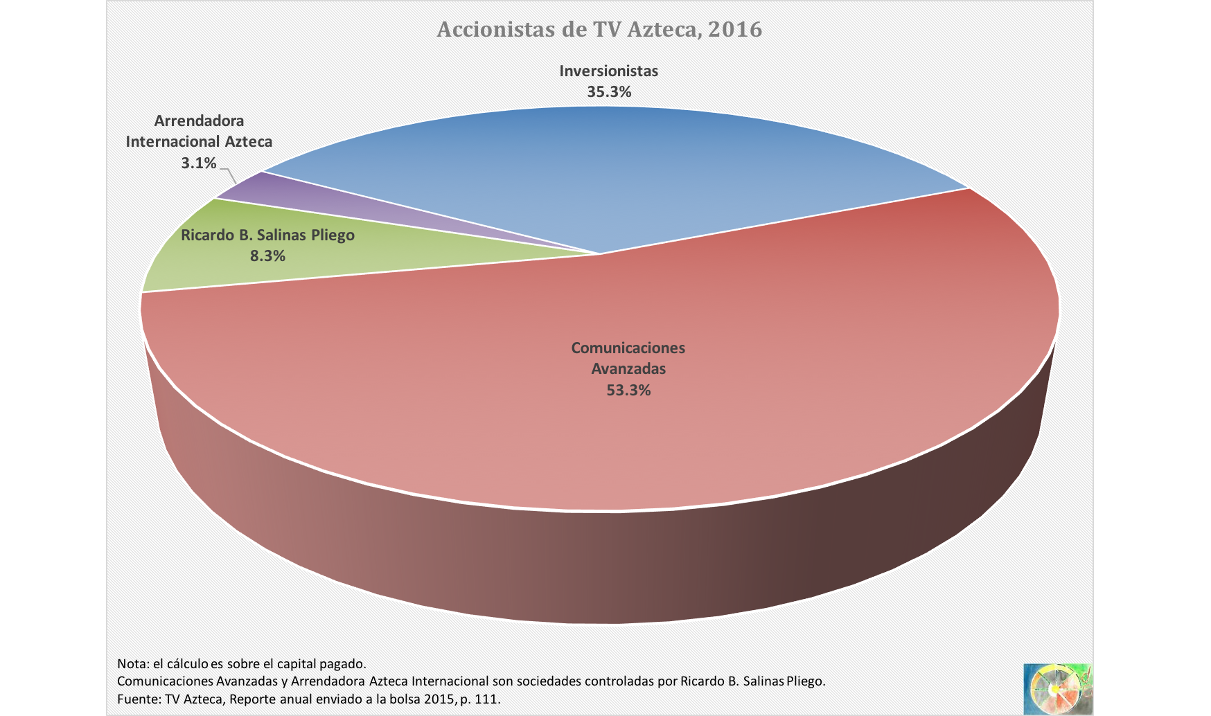 accionistas_tvazteca_2016