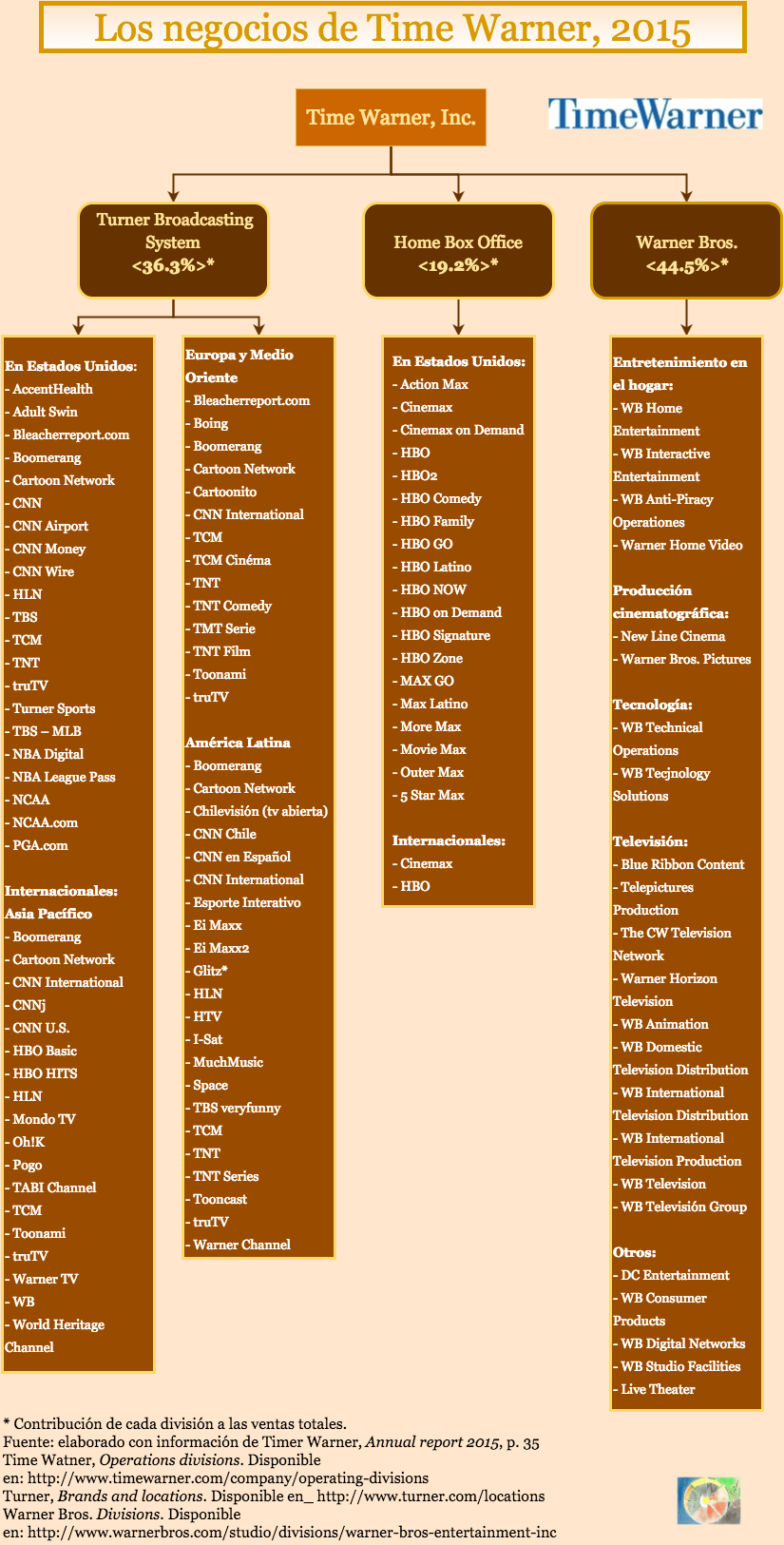 time-warner_2015