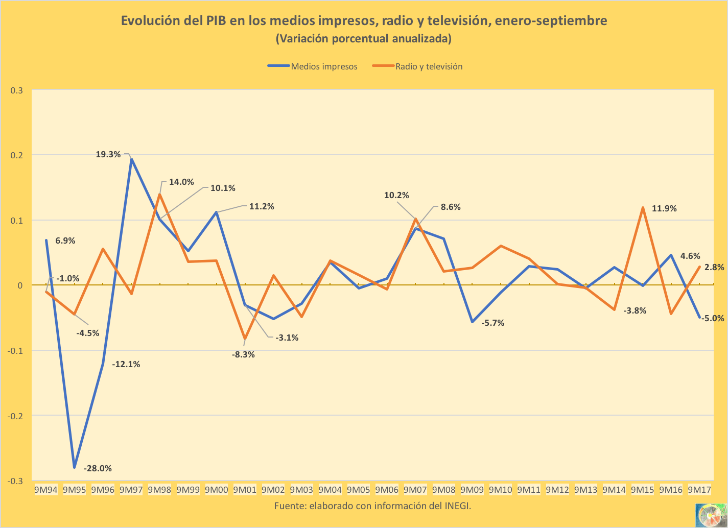 PIB convergente 2017-03.png