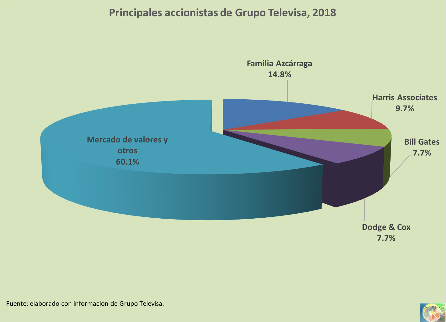 Televisa_accionistas_2018